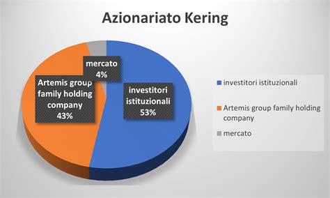 Azioni Kering: tutti i dati completi .